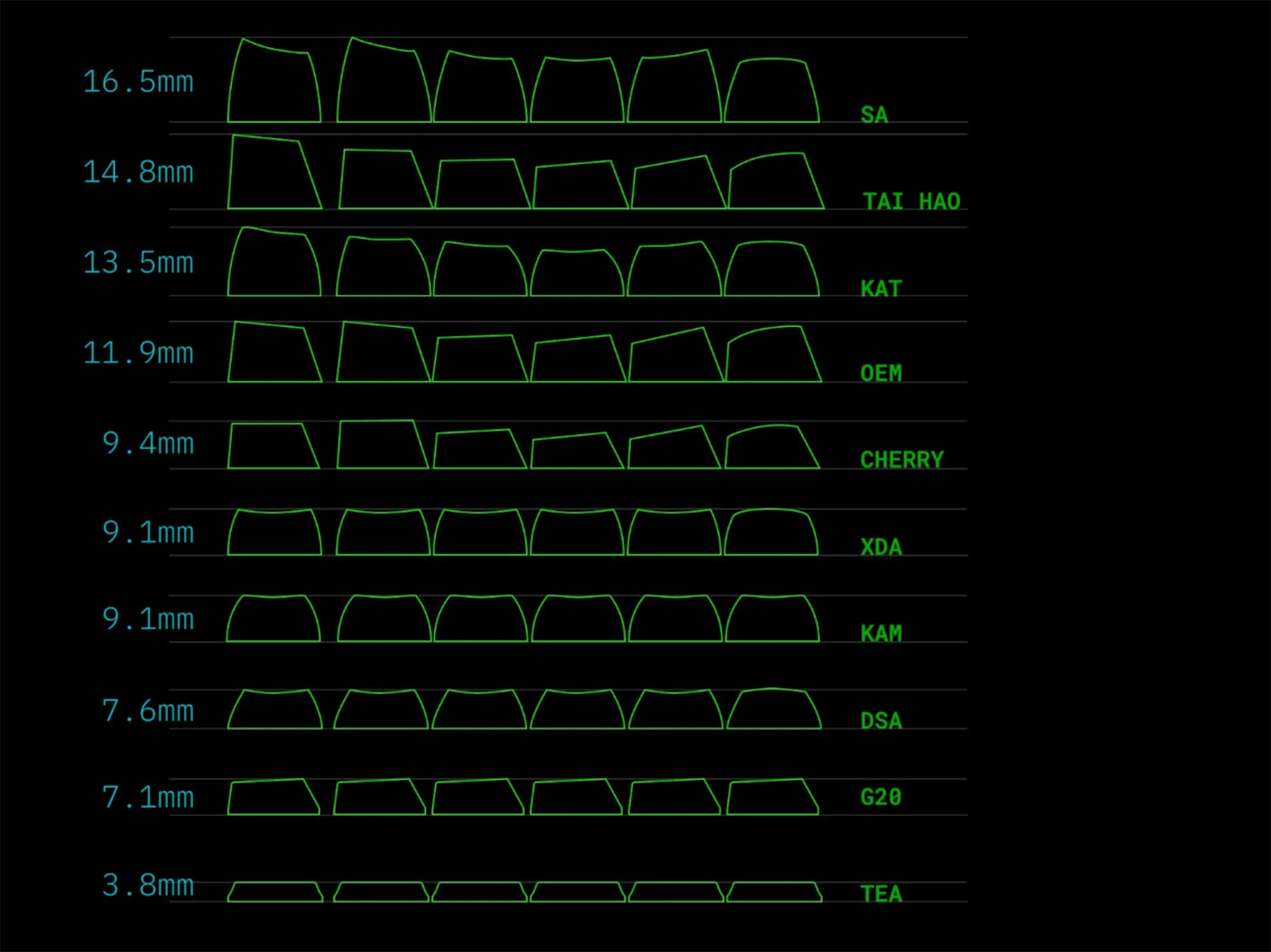 Impact of keycap height on typing experience: pros and cons analysis